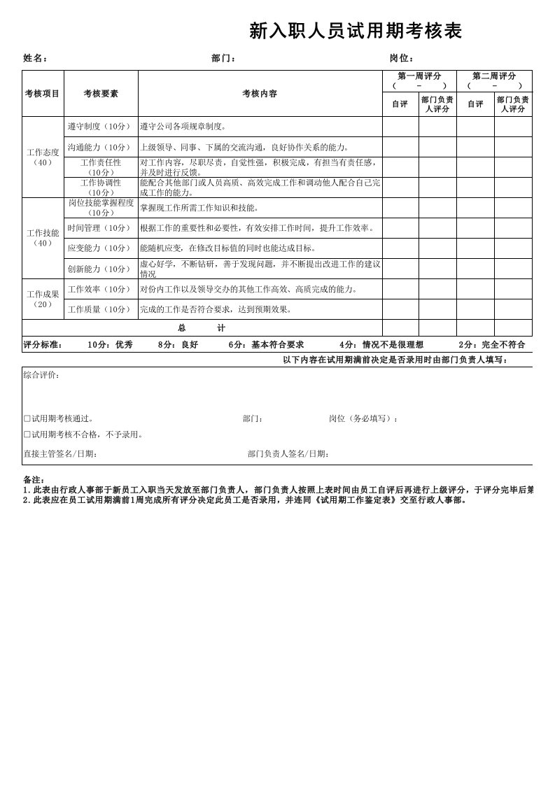 新入职试用期考核表（精选）