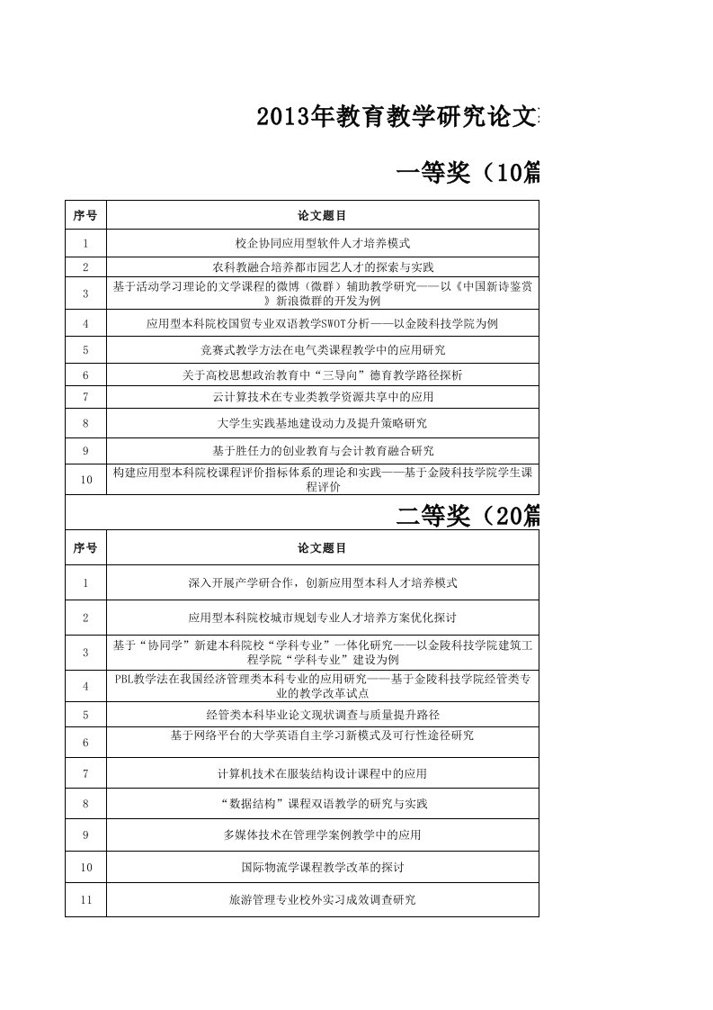 2013教育教学研究论文获奖名单