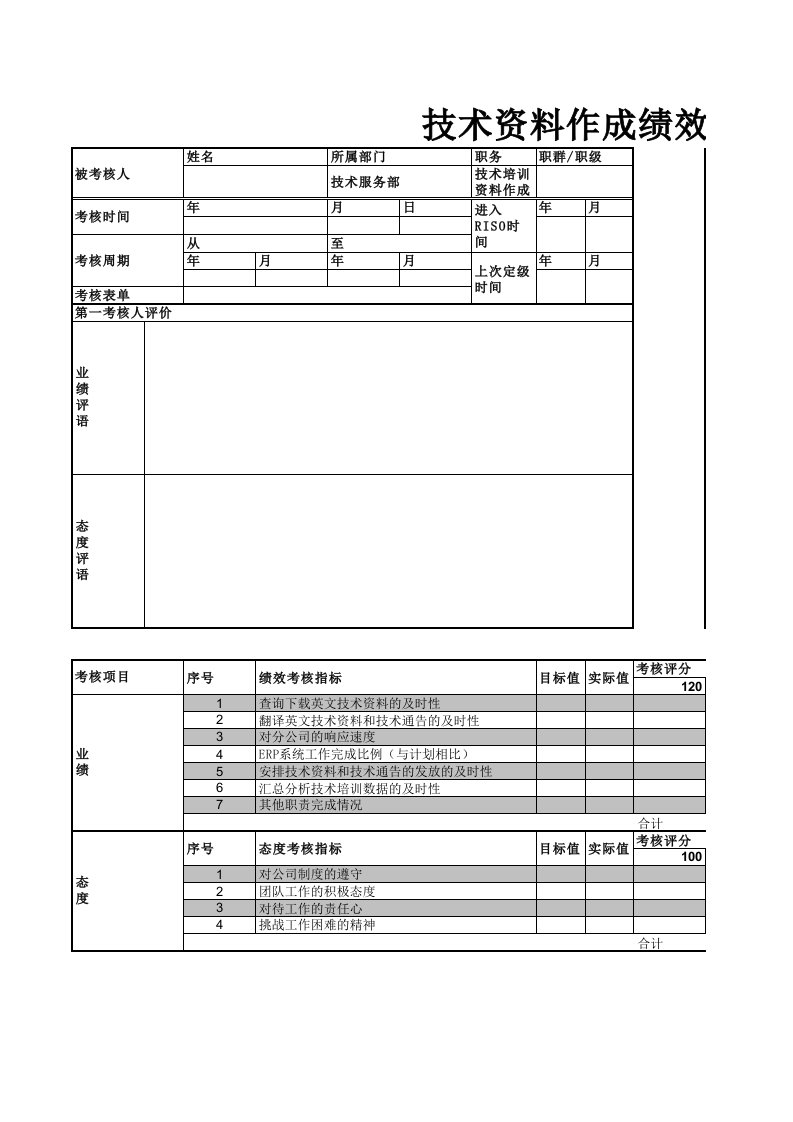 绩效管理表格-技术资料作成绩效考核表