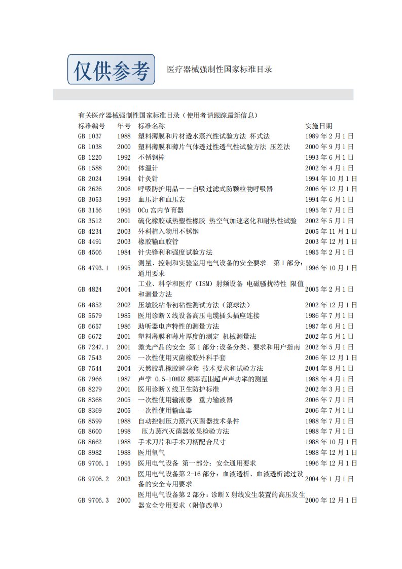 医疗器械强制性国家标准目录