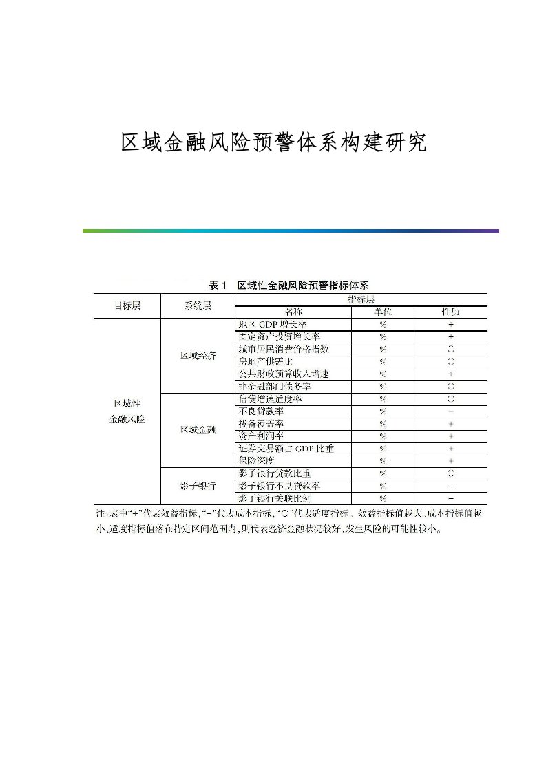 区域金融风险预警体系构建研究