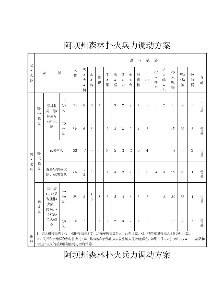 2023年阿坝州扑救森林火灾应急预案