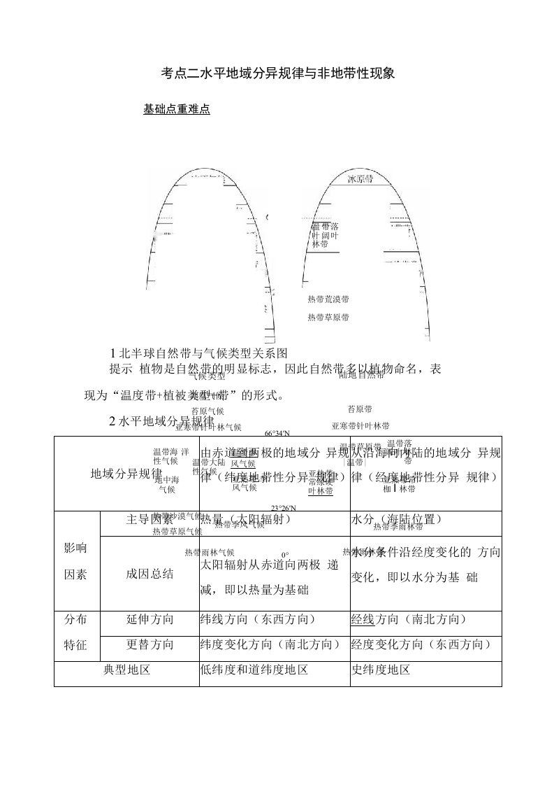 学霸优课高三地理二轮复习教学案：专题10考点2水平地域分异规律与非地带性现象含解析