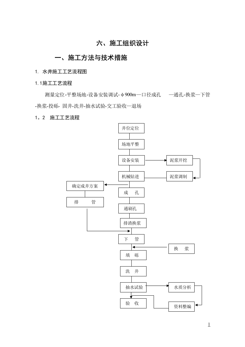 打井施工组织设计94055