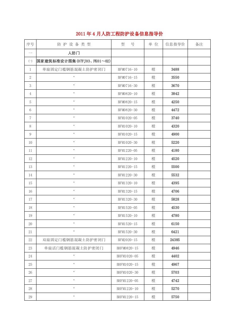 人防门信息价格