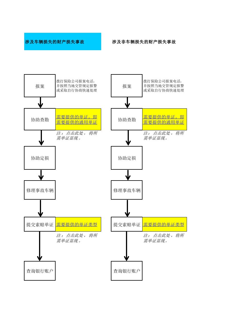 机动车辆保险理赔行业标准化单证（2013年参考版)