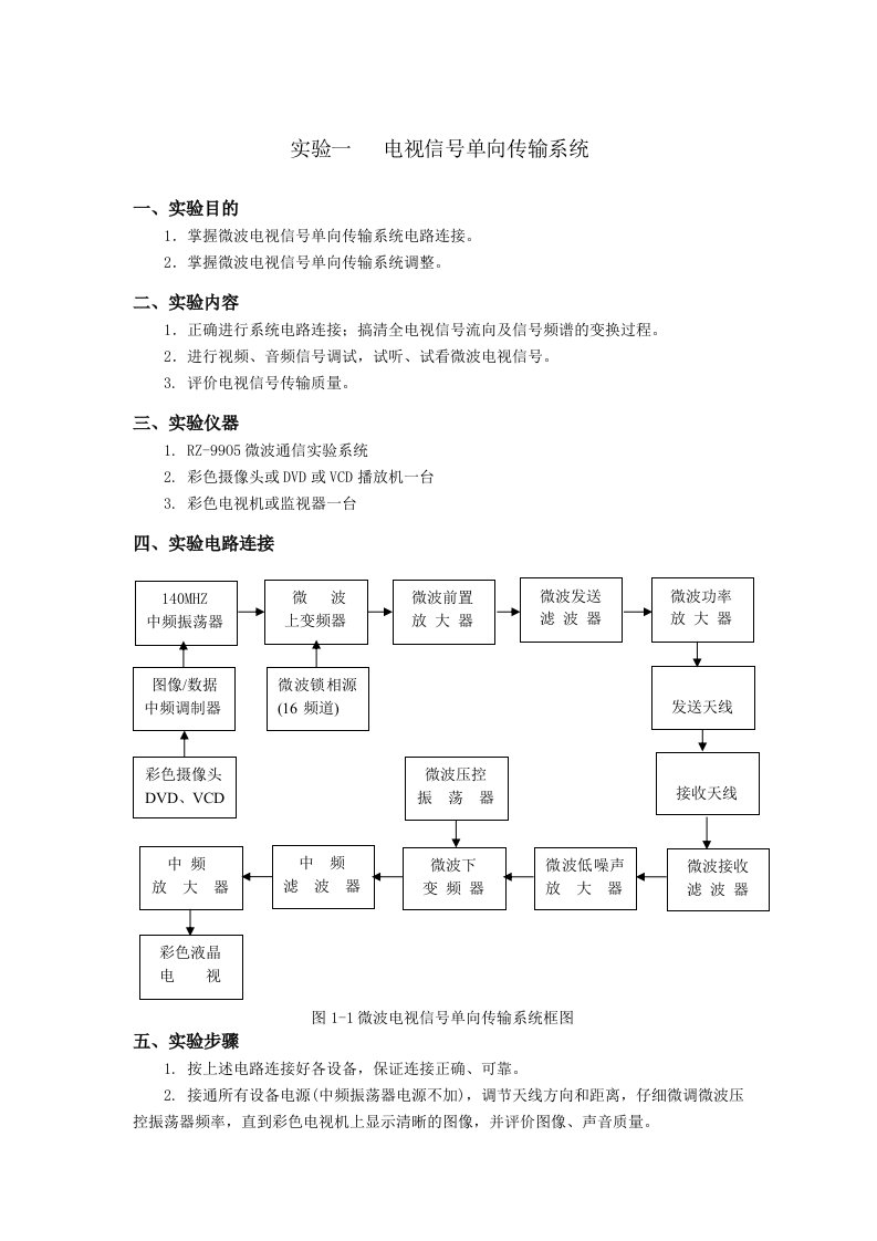 高频实验指导书