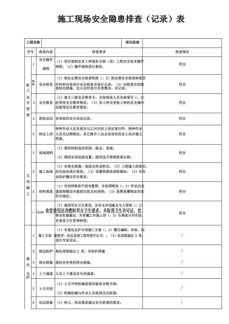 施工现场安全隐患排查记录表