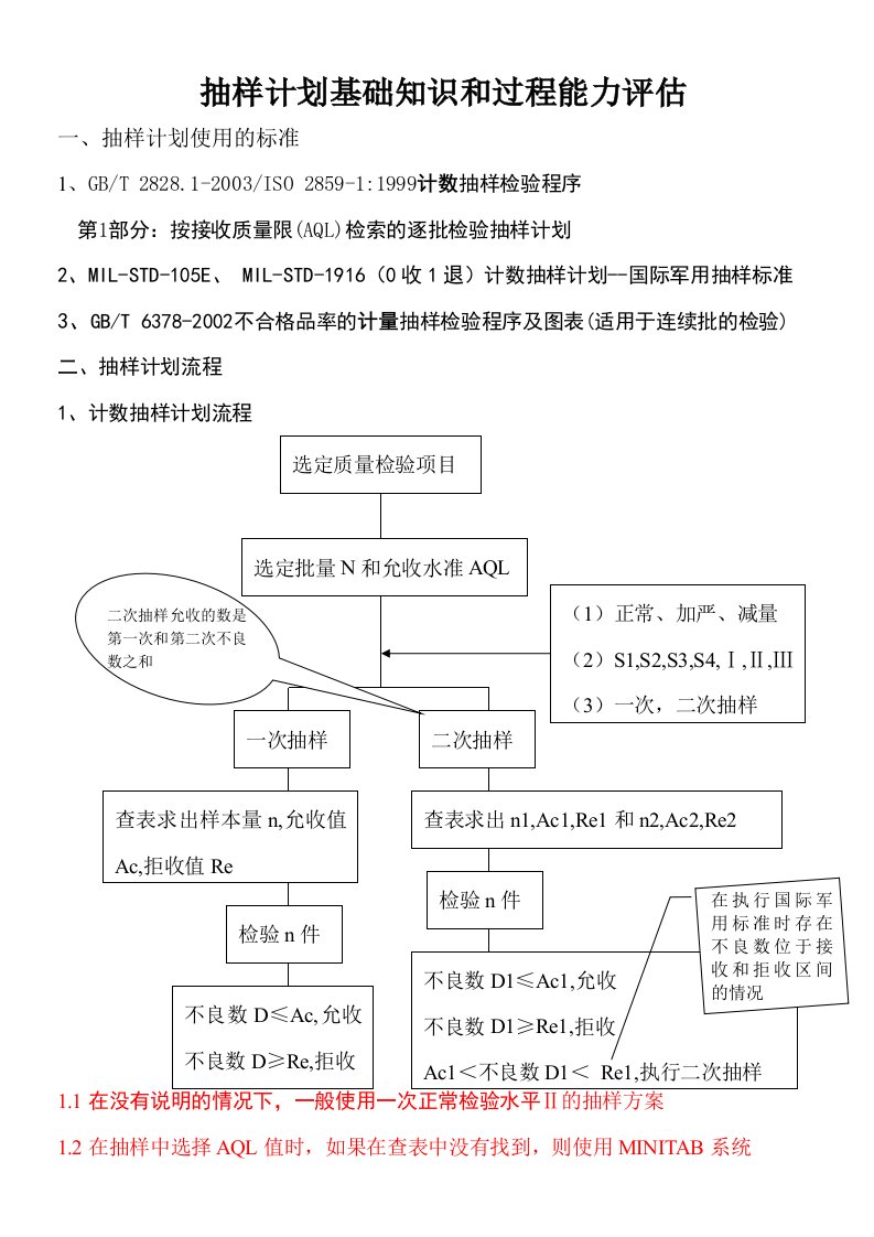 抽样计划基础知识培训