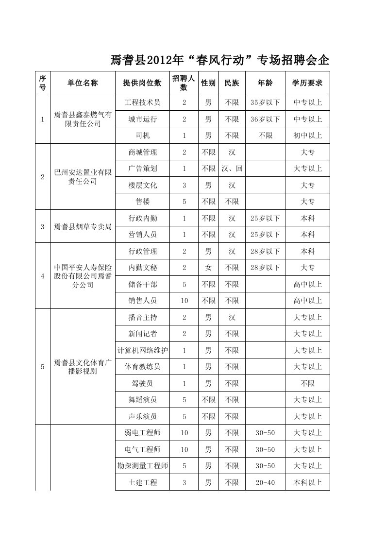 招聘面试-焉耆县春风行动招聘会汇总表