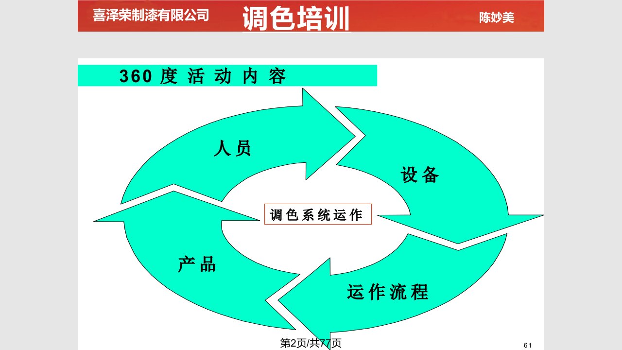 喜泽荣制漆调色培训