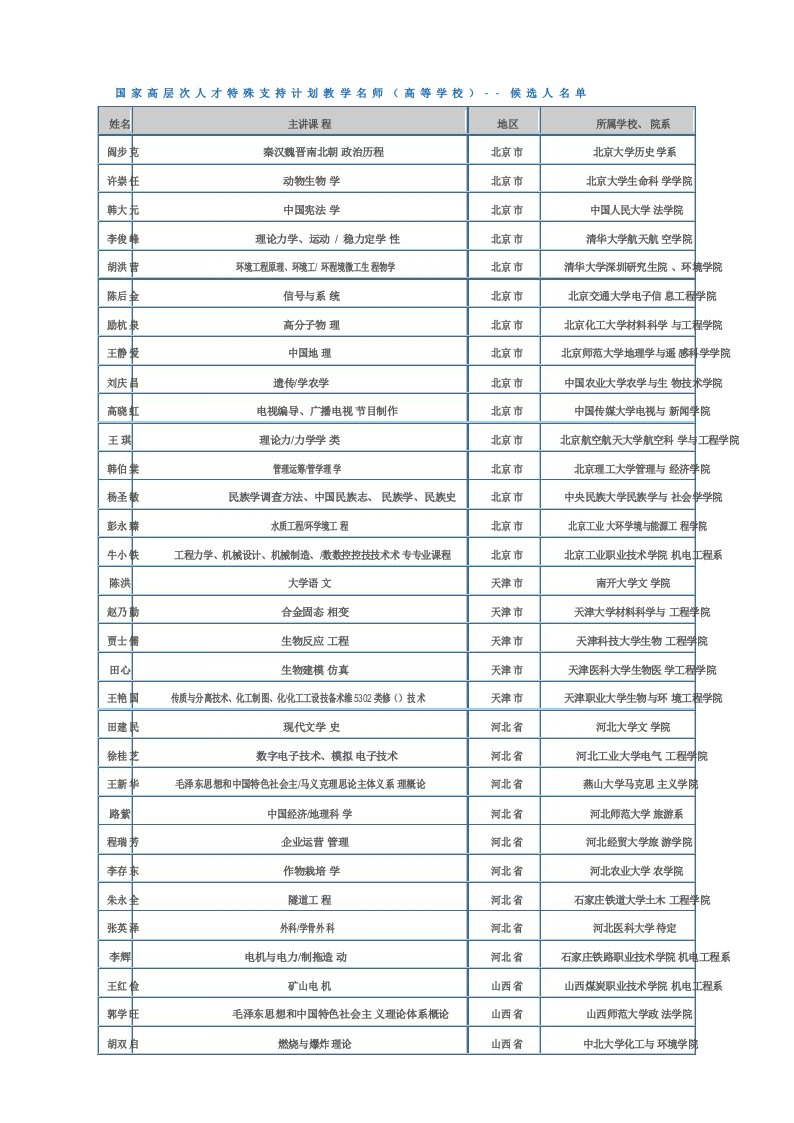 国家高层次人才特殊支持计划教学名师