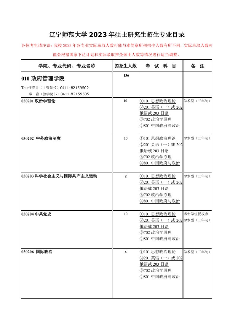 辽宁师范大学2023年硕士研究生招生专业目录