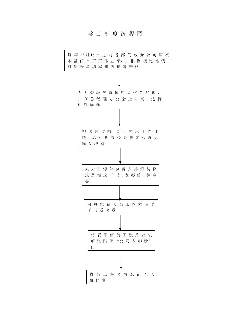 奖励制度流程图