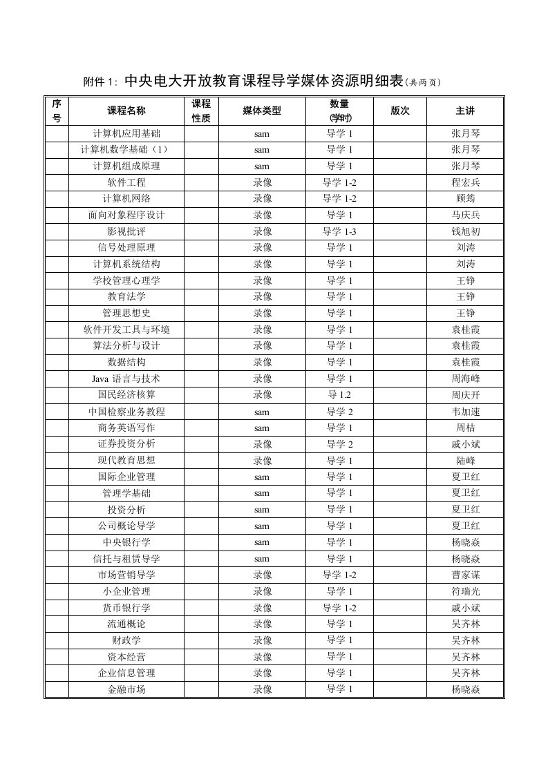 推荐-附件1中央电大开放教育课程导学媒体资源明细表共两页