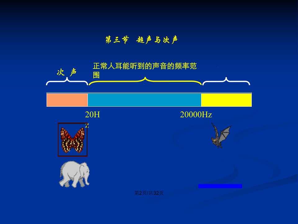 声现象在科技中的应用