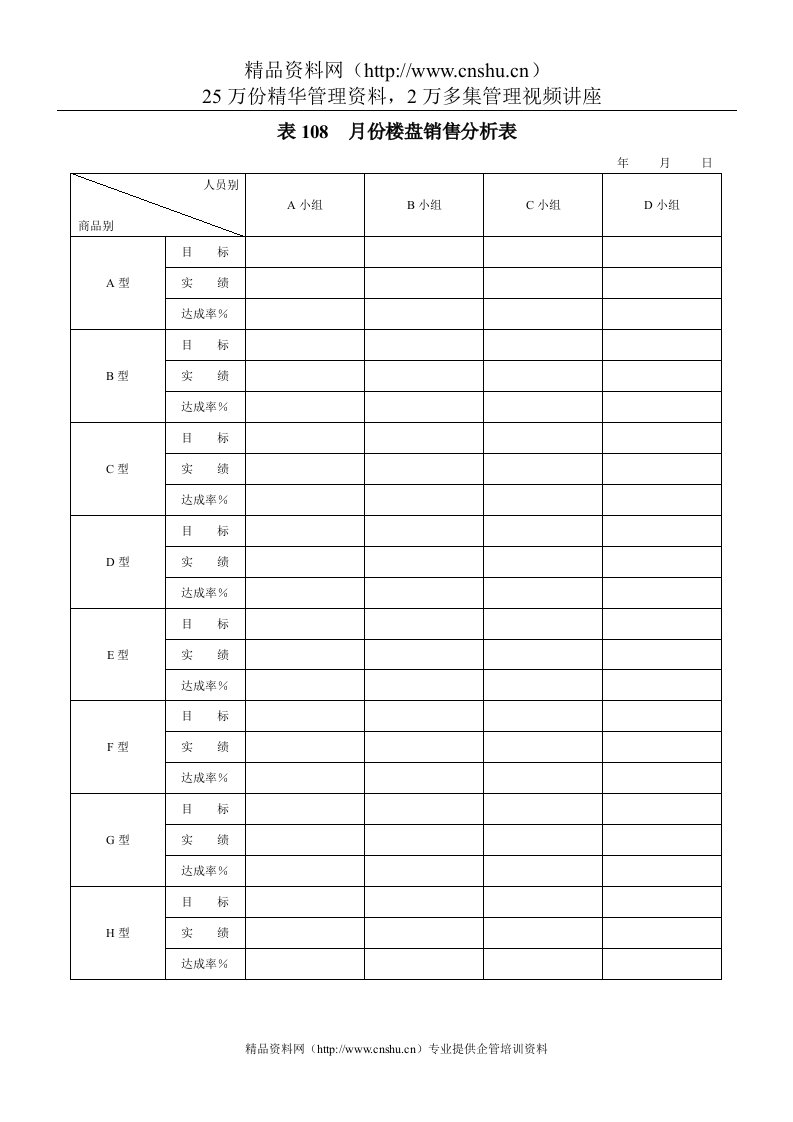 表108月份楼盘销售分析表