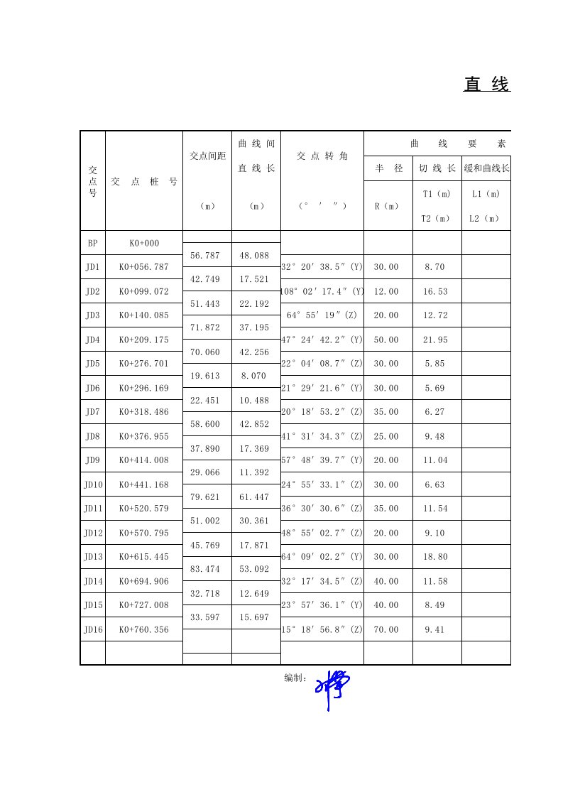 主线直曲表