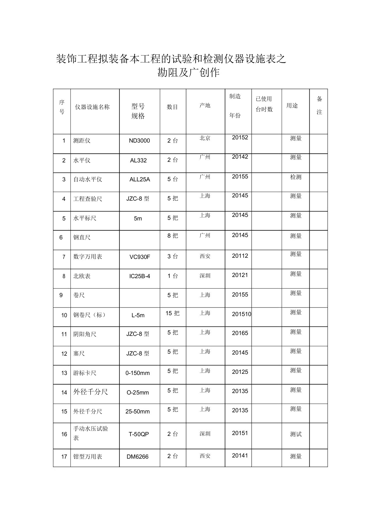 装修工程拟配备本工程的试验和检测仪器设备表