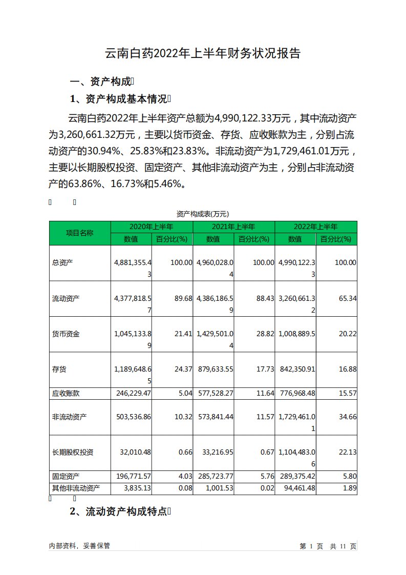 000538云南白药2022年上半年财务状况报告