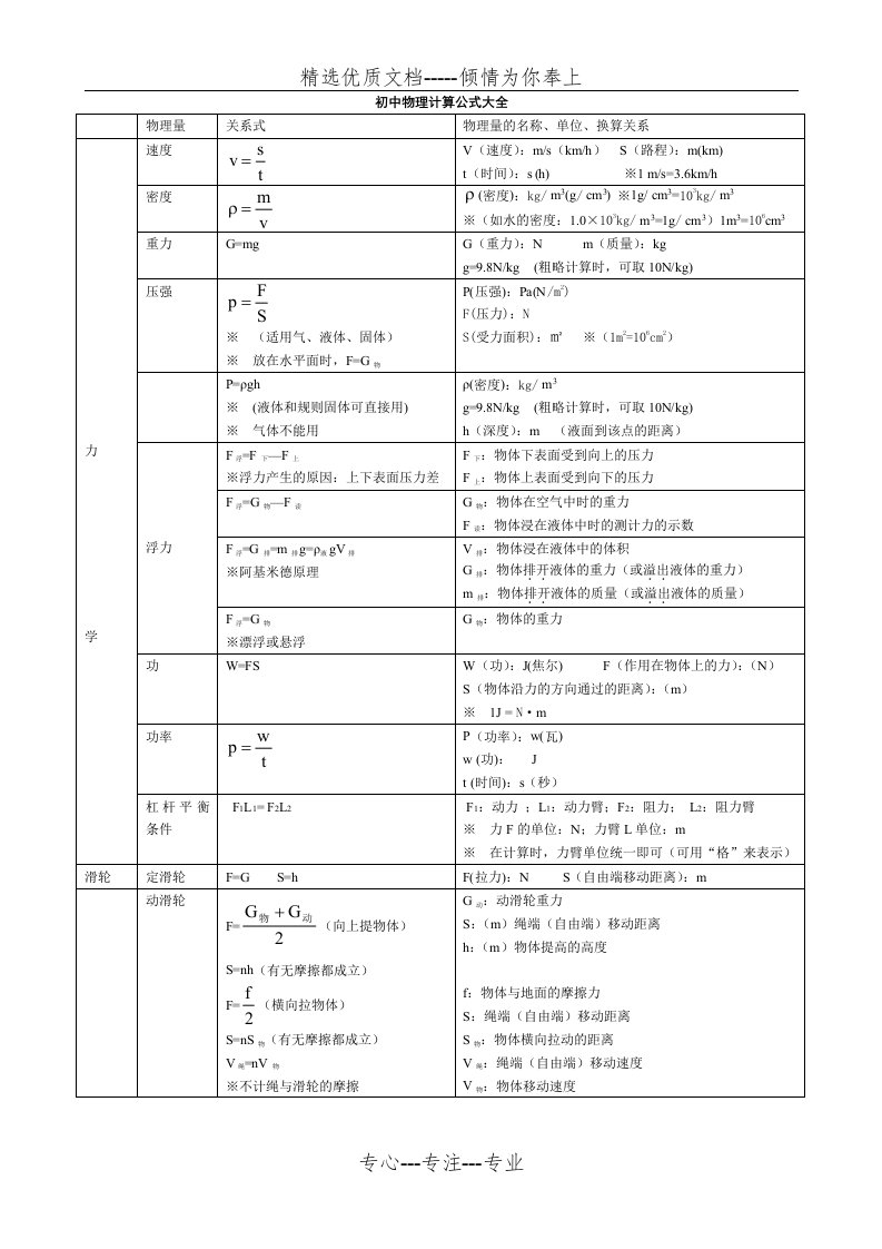 初中物理计算公式大全(教科版)(共3页)