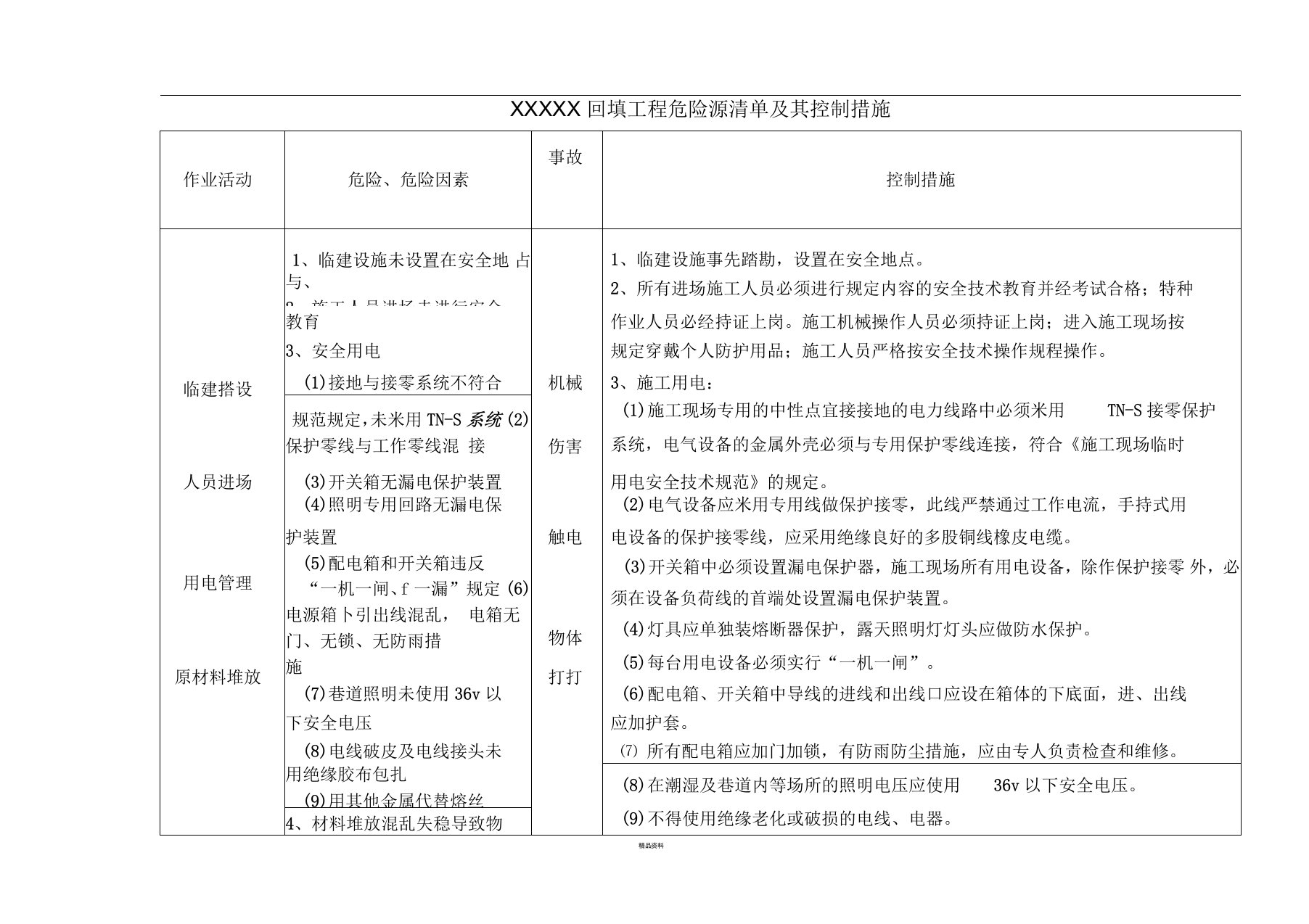 土石方危险源清单及控制措施