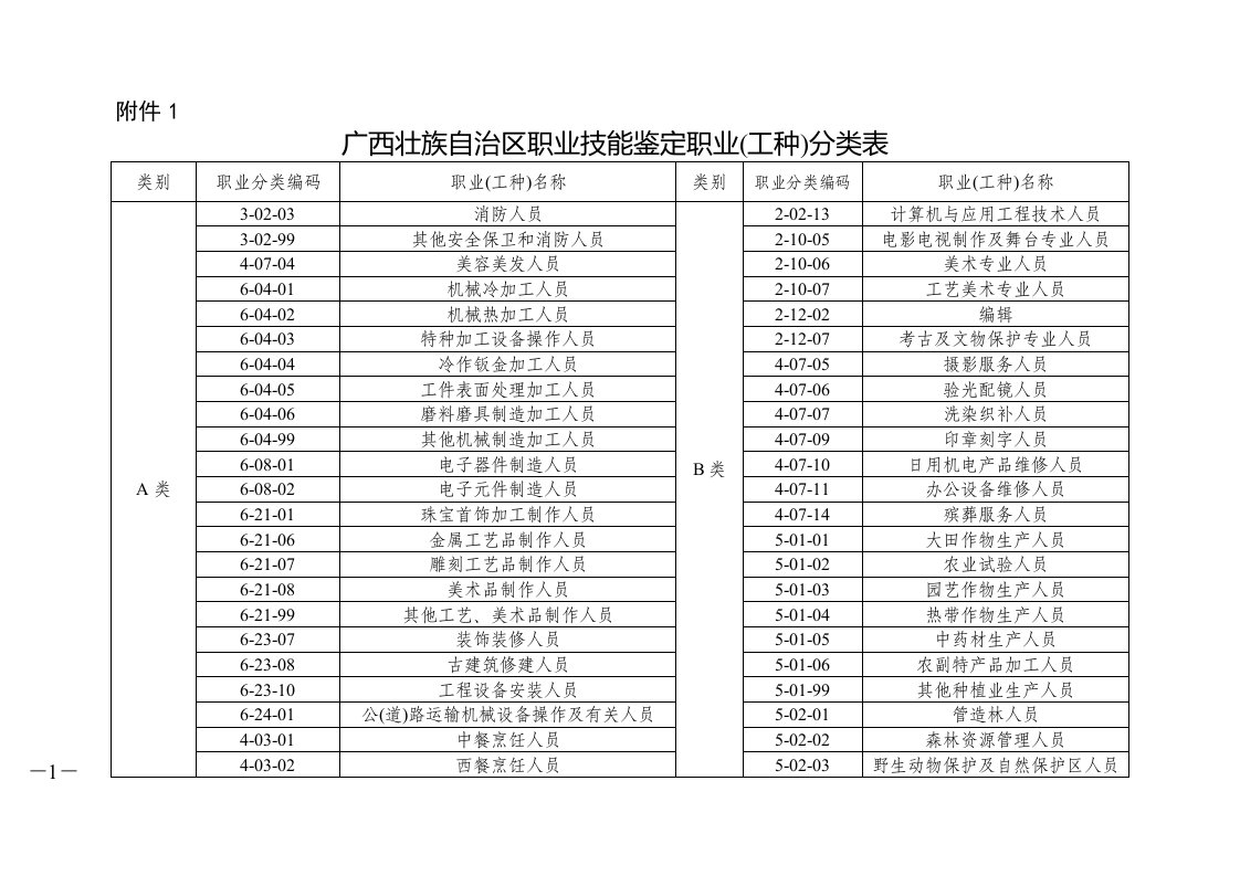 云南广西职业技能鉴定职业工种分类表