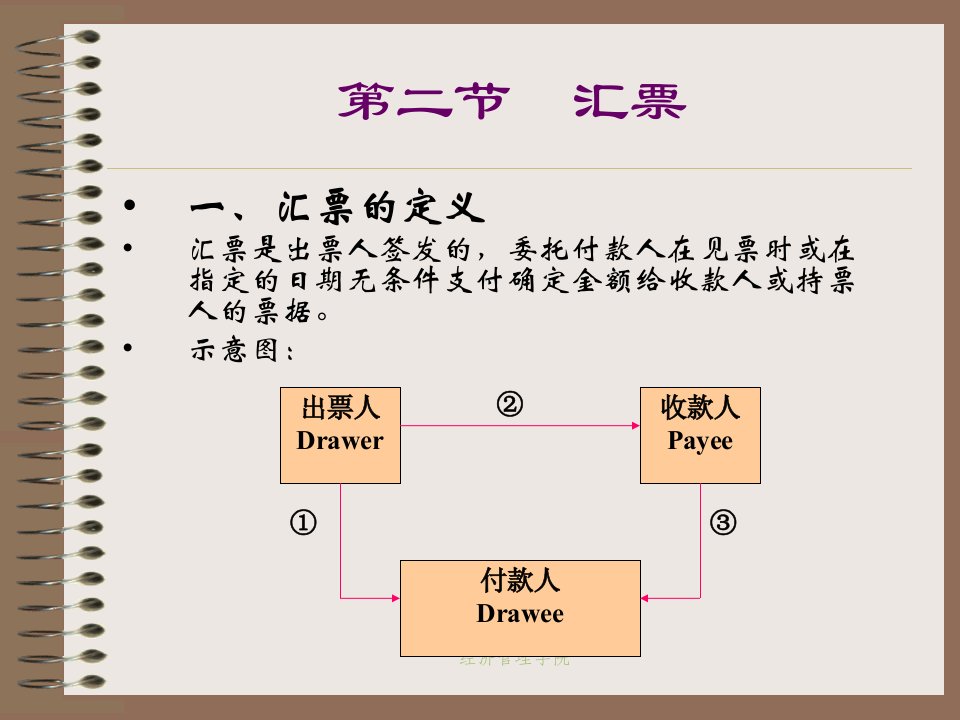 《汇票与本票》PPT课件