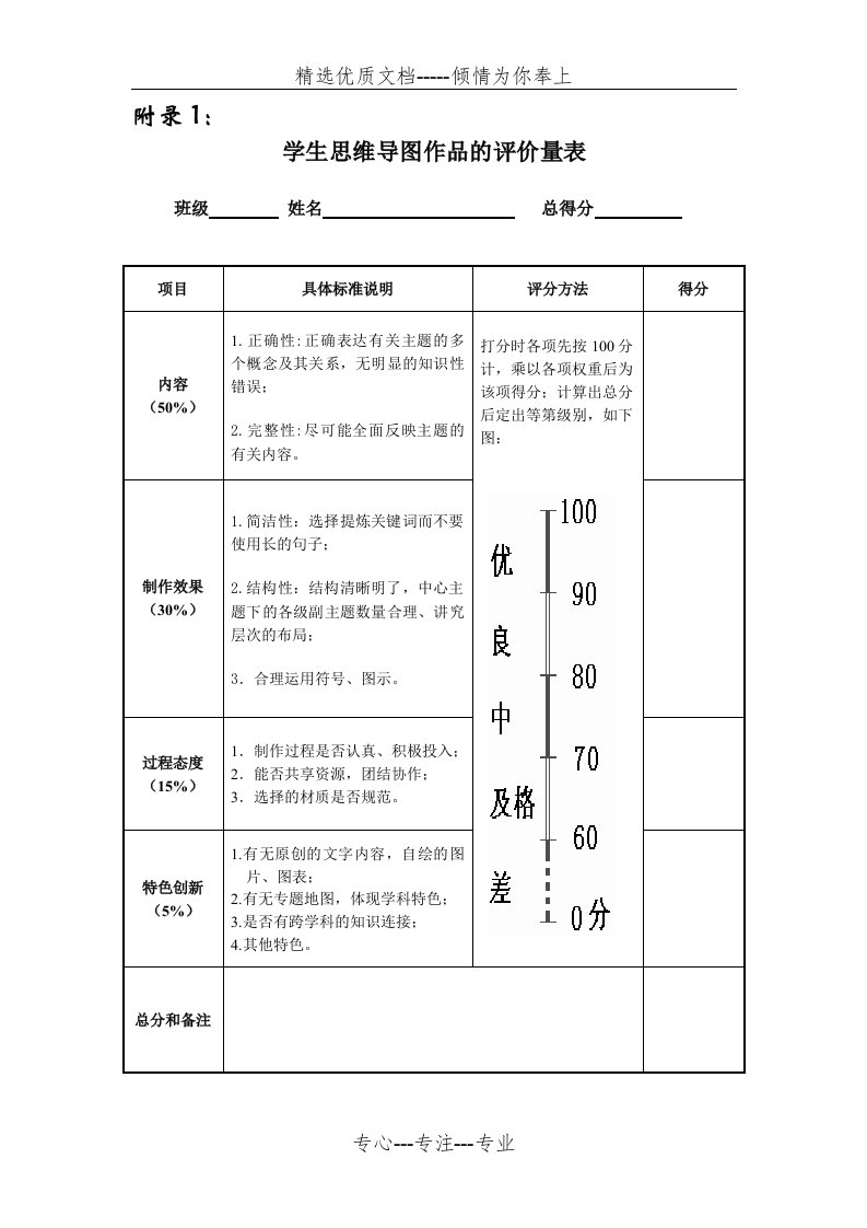 思维导图的评价量表(共1页)