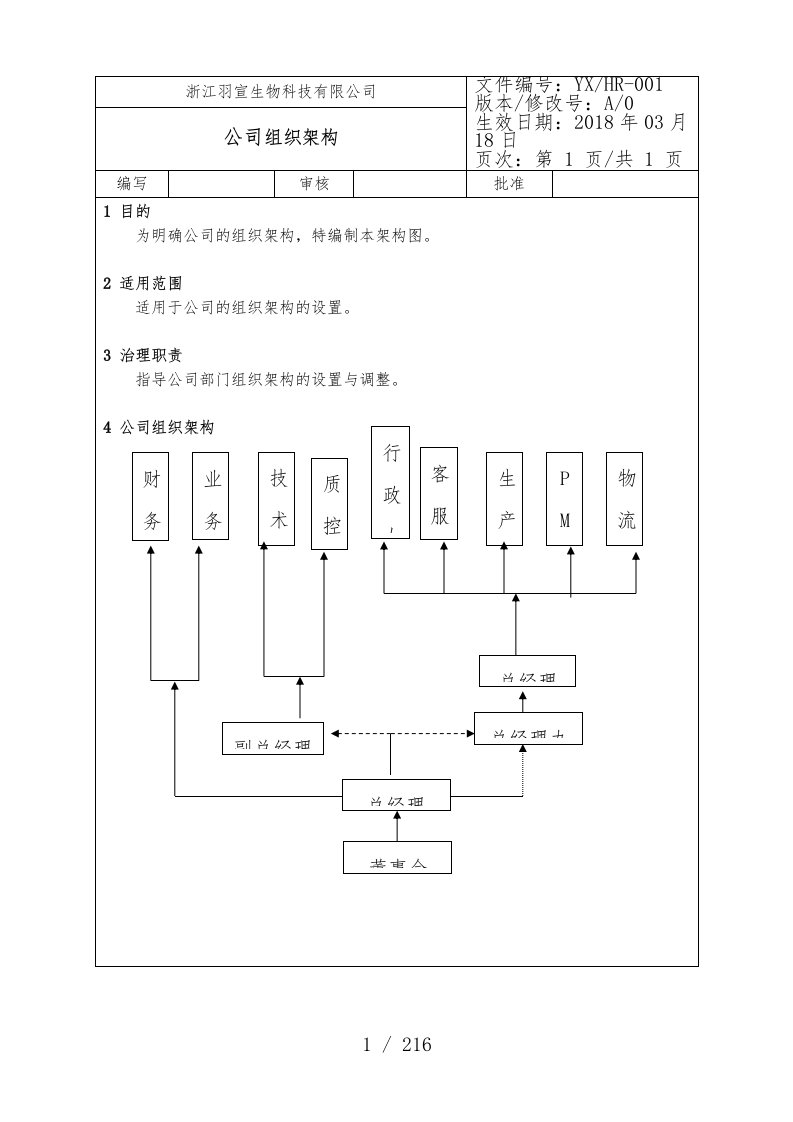 科技有限公司组织架构