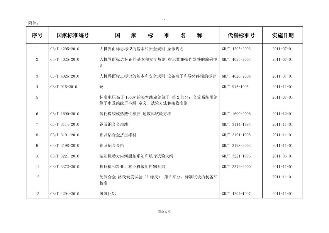 国家标准编号