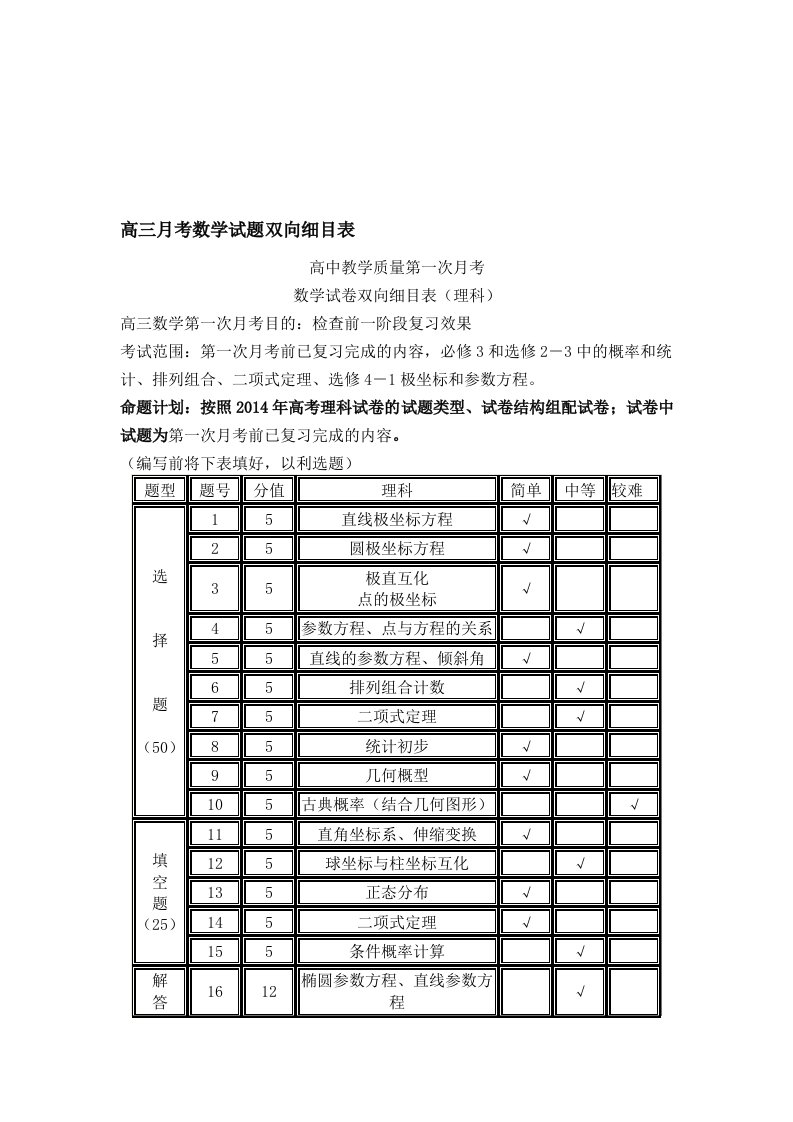 高三月考数学试题双向细目表