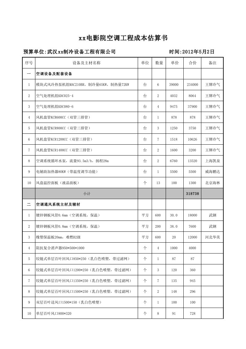 2012年某电影院空调工程成本估算书