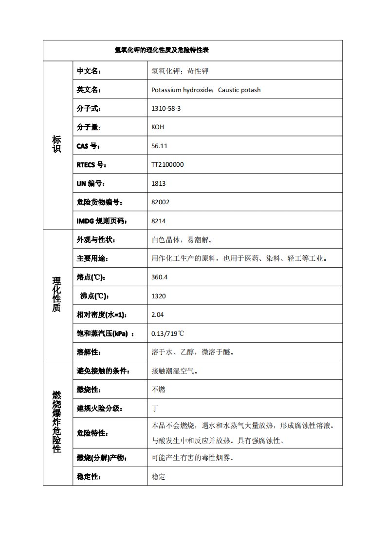 氢氧化钾的理化性质及危险特性表