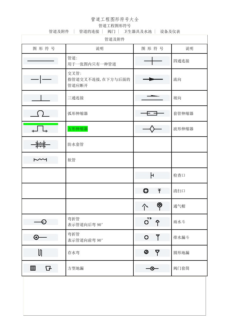 管道工程图形符号大全