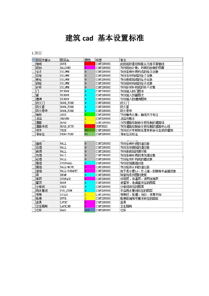 建筑cad基本设置标准