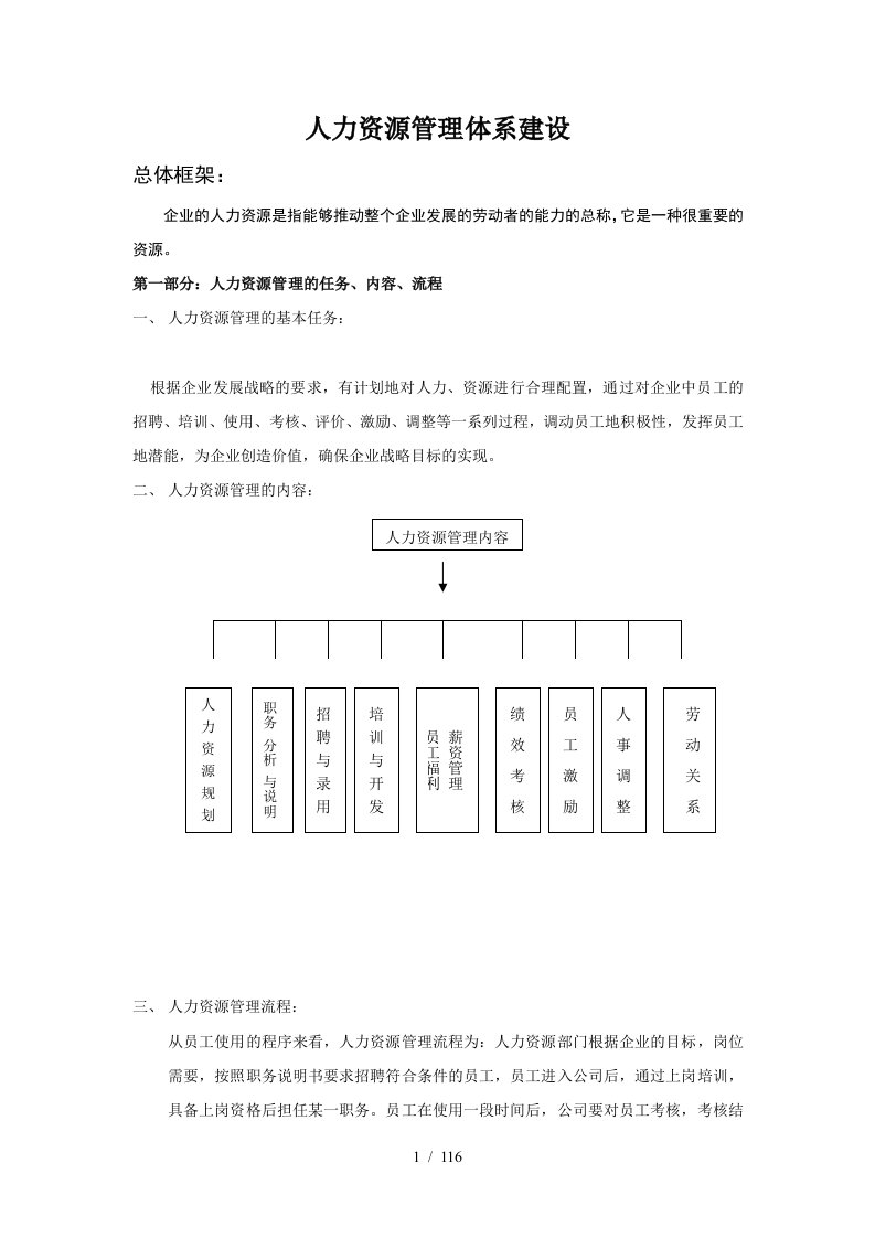 人力资源管理体系建设教材