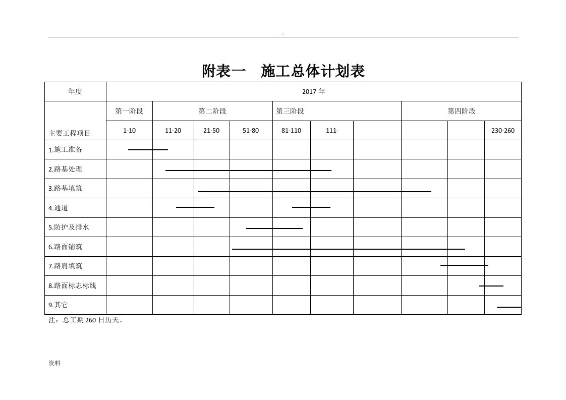 公路建设工程施工进度计划表