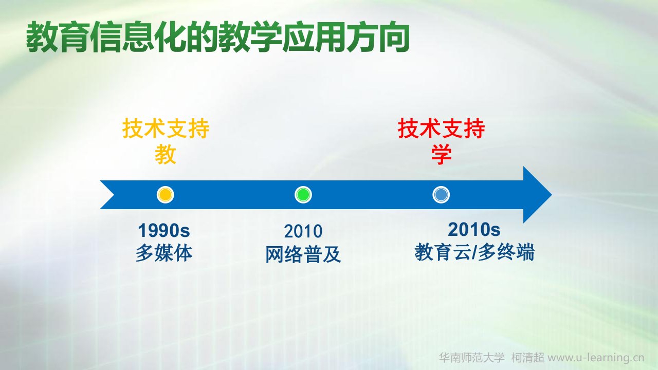 2018年信息化教学资源与工具