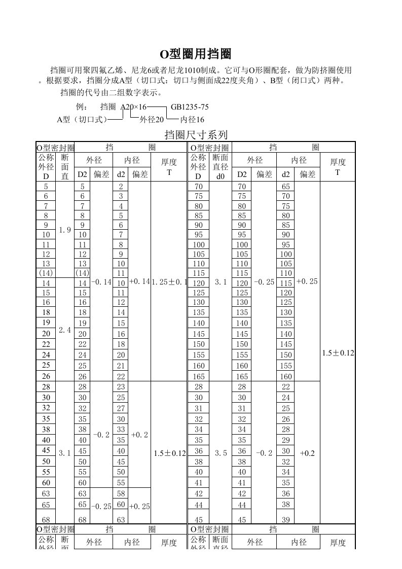 O型密封圈用挡圈