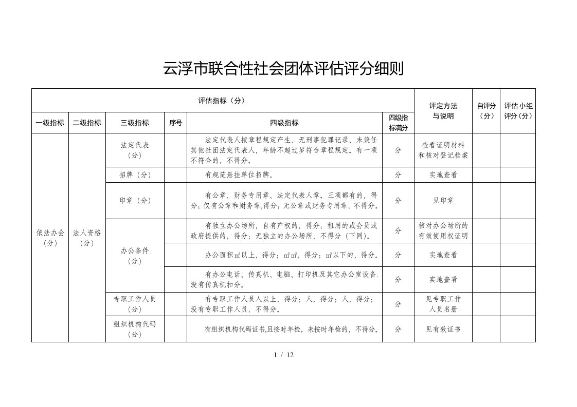 云浮市联合性社会团体评估评分细则