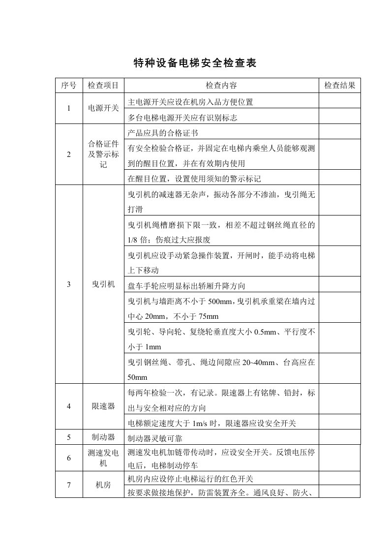 特种设备电梯安全检查表