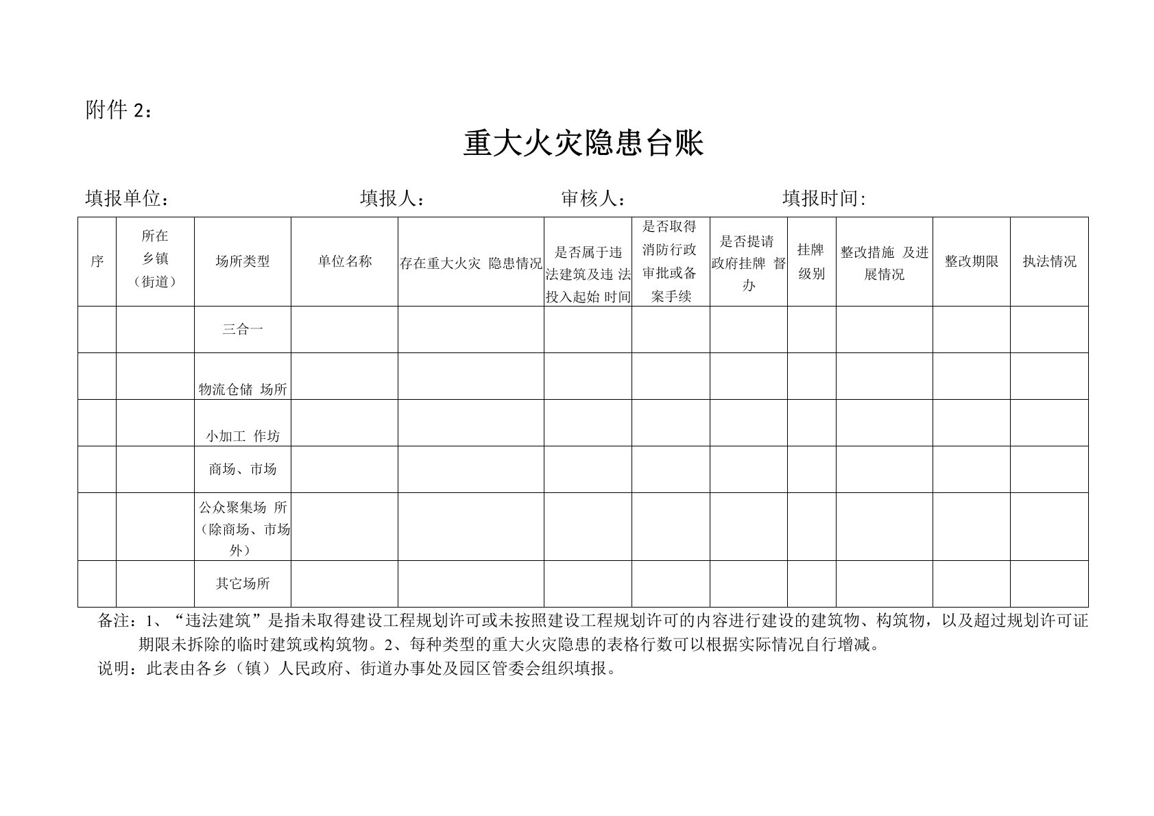 重大火灾隐患台账