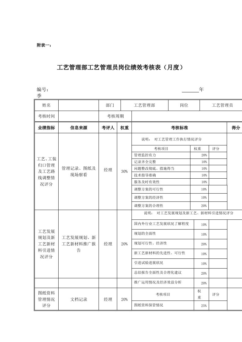 某股份公司员工岗位绩效考核表汇编33