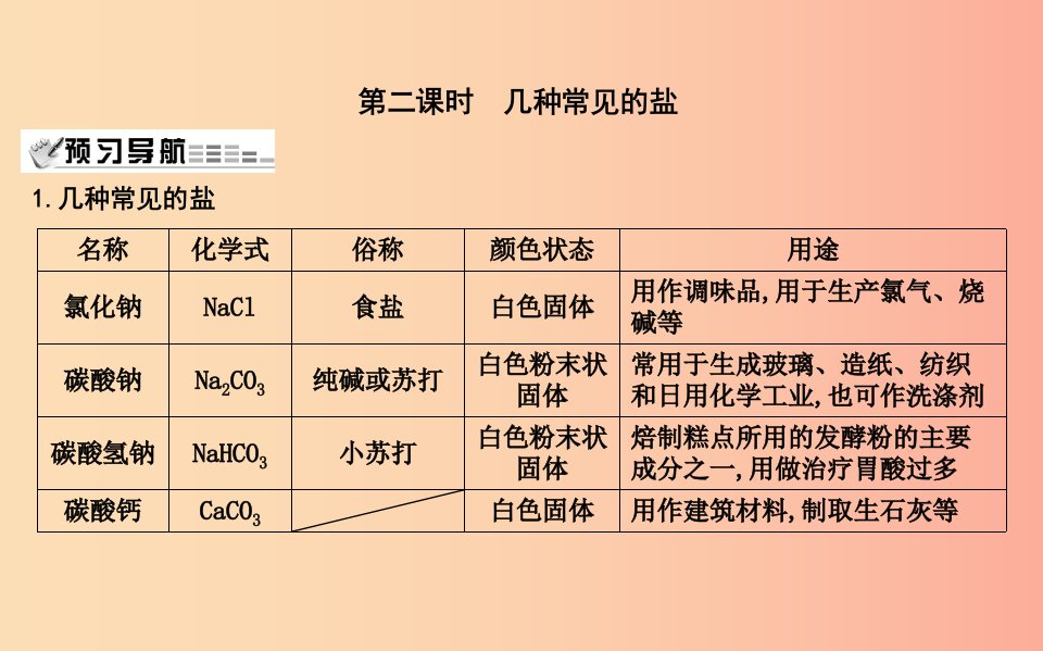 2019届九年级化学下册