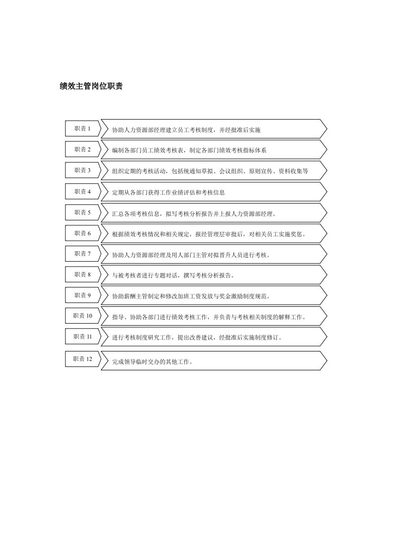 绩效主管岗位职责