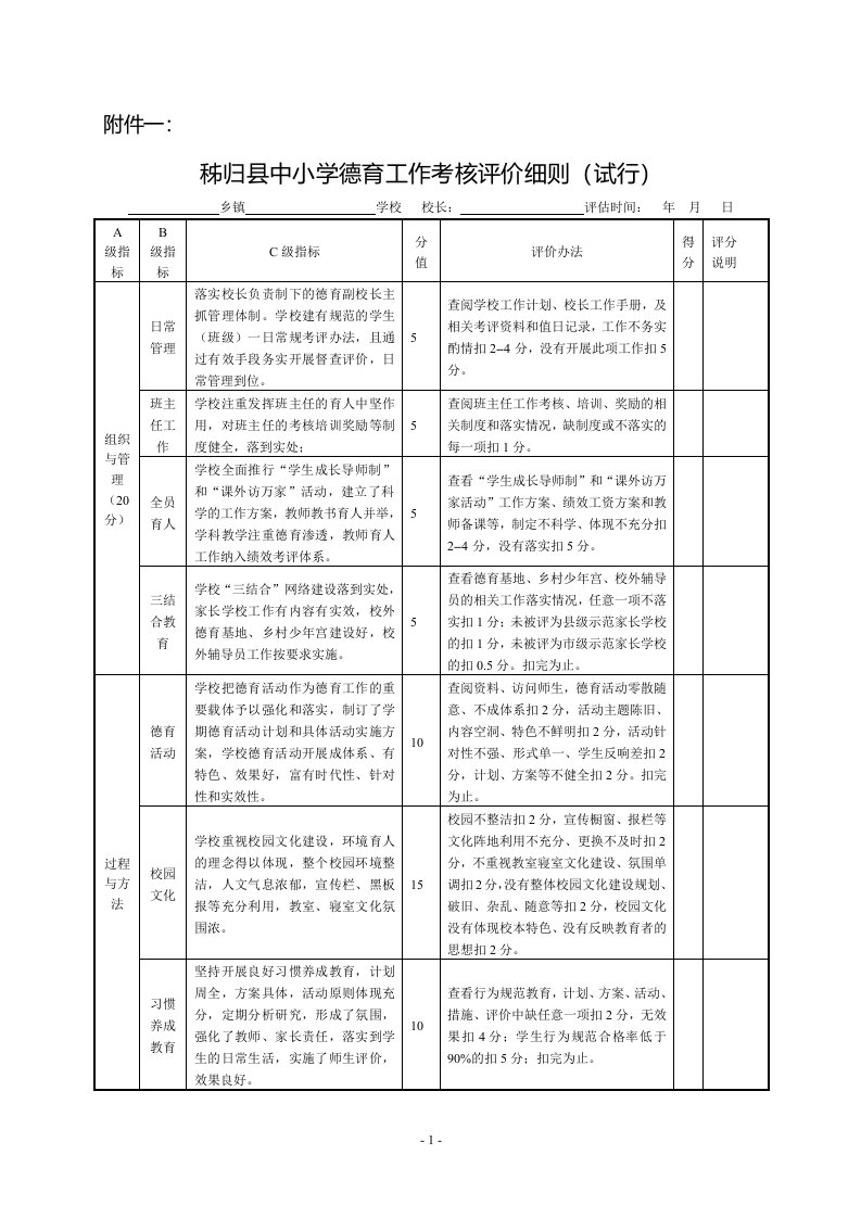 秭归县教育质量考核办法及细则