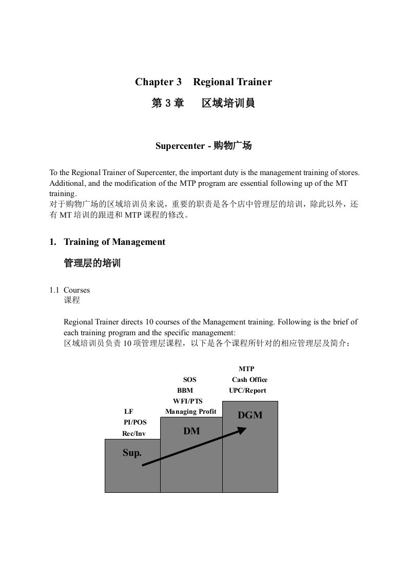 企业培训-沃尔玛培训体系3