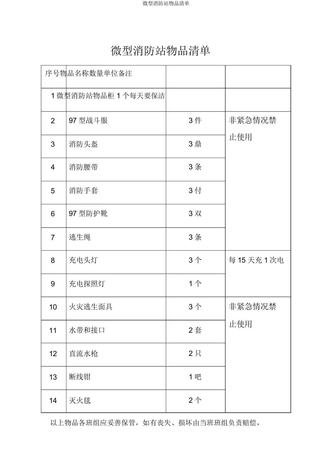 微型消防站物品清单