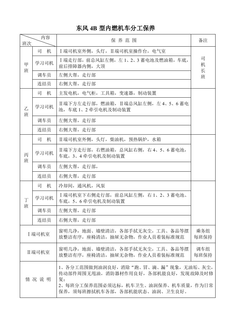 东风4B型内燃机车分工保养